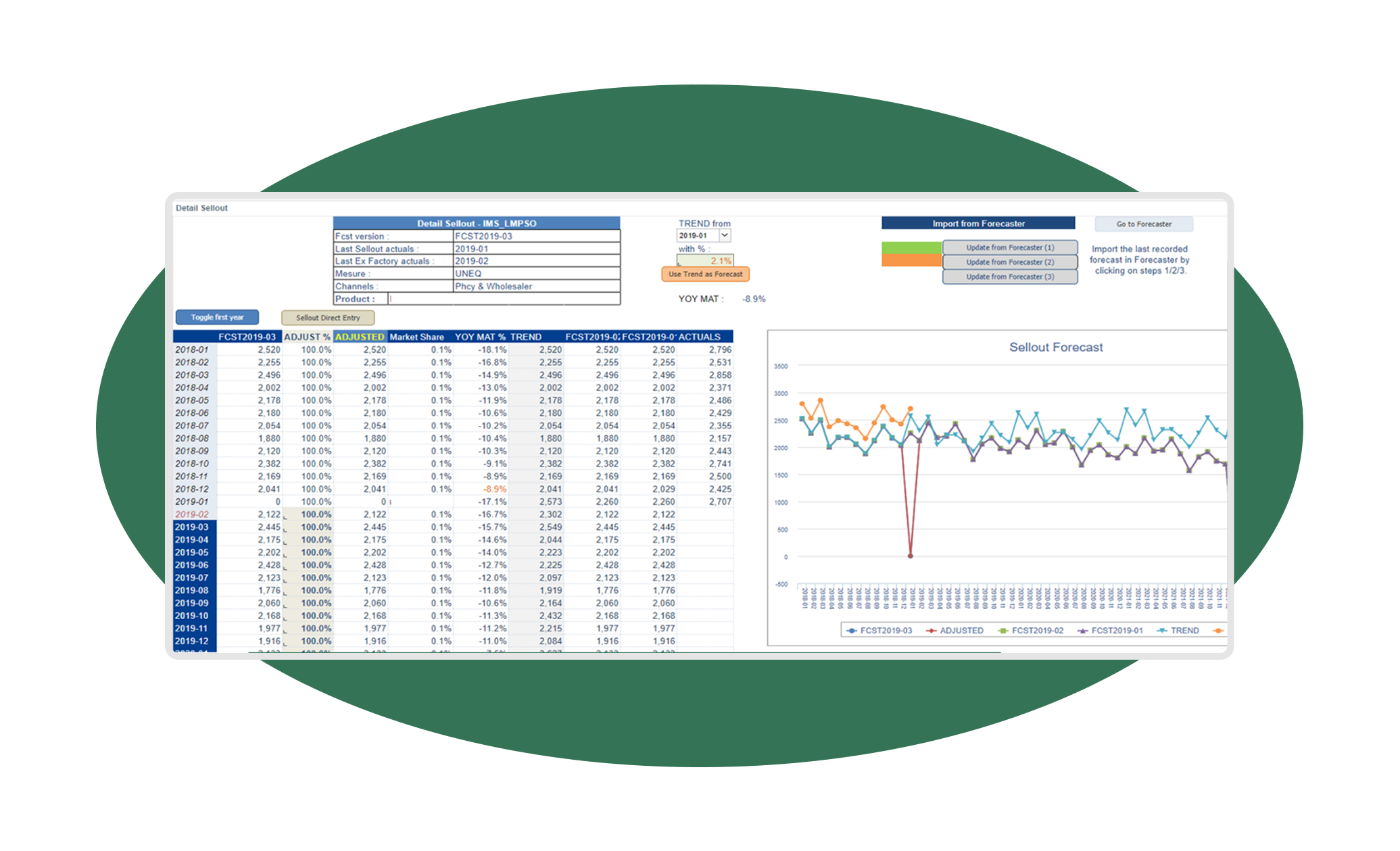 FACT - forecasting